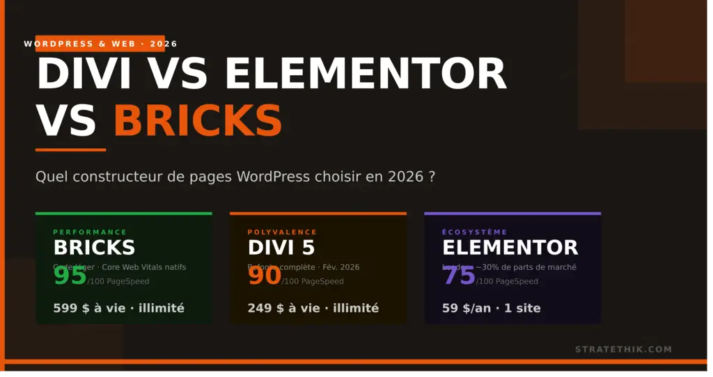 Divi, Elementor ou Bricks : quel constructeur choisir en 2026 ?
