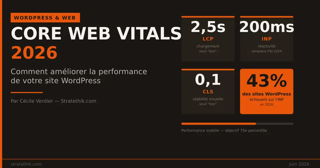 Core Web Vitals 2026 : améliorez votre site WordPress en 6 étapes