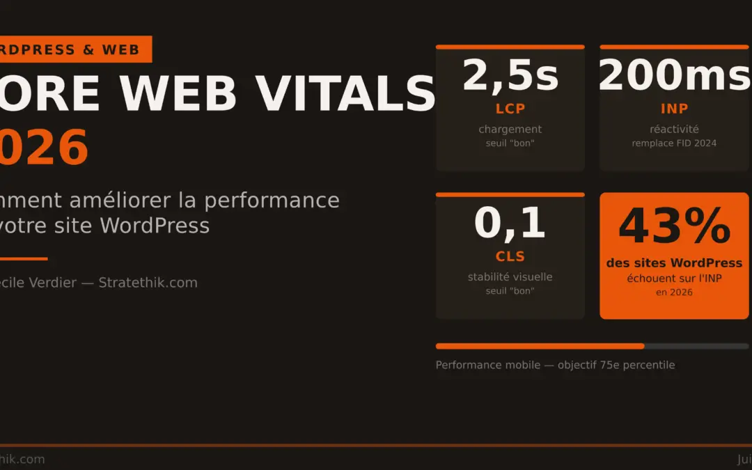 Core Web Vitals 2026 : améliorez votre site WordPress en 6 étapes