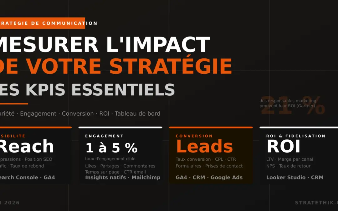 KPIs communication : mesurer l&rsquo;impact de votre stratégie