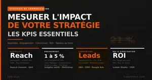 KPIs communication : mesurer l&rsquo;impact de votre stratégie