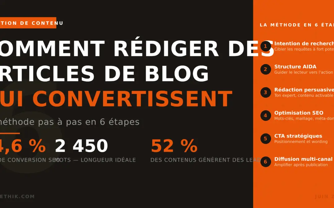 Rédiger des articles de blog qui convertissent : la méthode