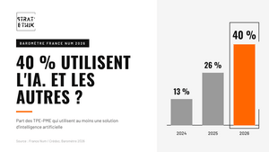 Baromètre France Num 2026 : 40 % des TPE-PME utilisent l&rsquo;IA, et les autres ?